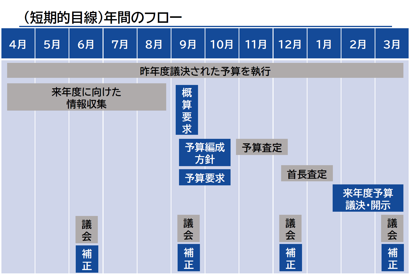 【自治体向け営業】入札案件攻略のための3つの必須対策！ | 入札徹底ガイド